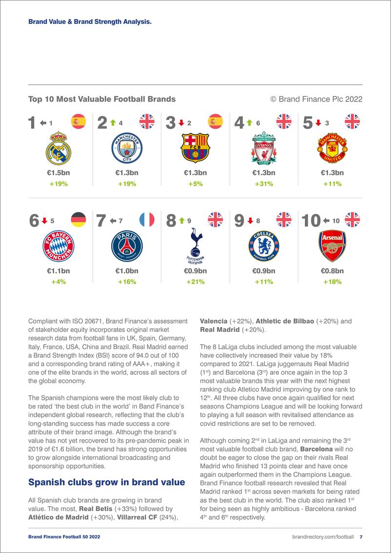 《品牌价值-最具价值和实力的足球50强品牌2022年度报告（英）-2022.5-74页》 - 第8页预览图
