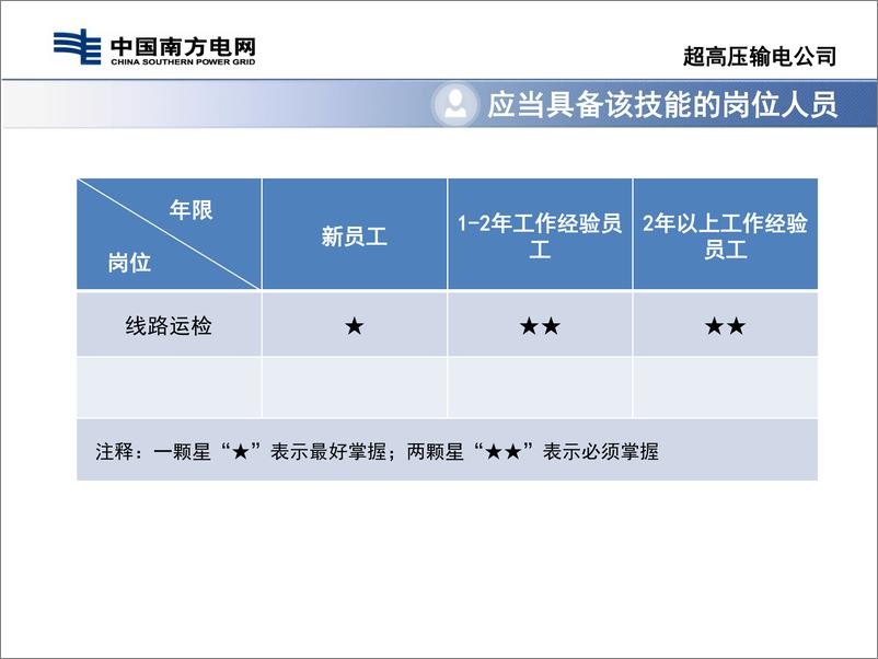 《生产作业安全风险分析与预控(培评中心 刘尧华）》 - 第6页预览图