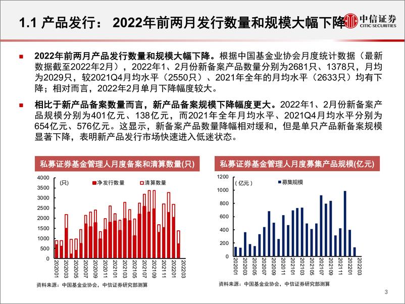 《2022Q1私募证券基金行业回顾与展望：业绩和规模骤降，防御中寻求机会-20220426-中信证券-31页》 - 第5页预览图