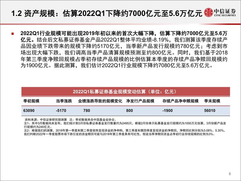 《2022Q1私募证券基金行业回顾与展望：业绩和规模骤降，防御中寻求机会-20220426-中信证券-31页》 - 第7页预览图