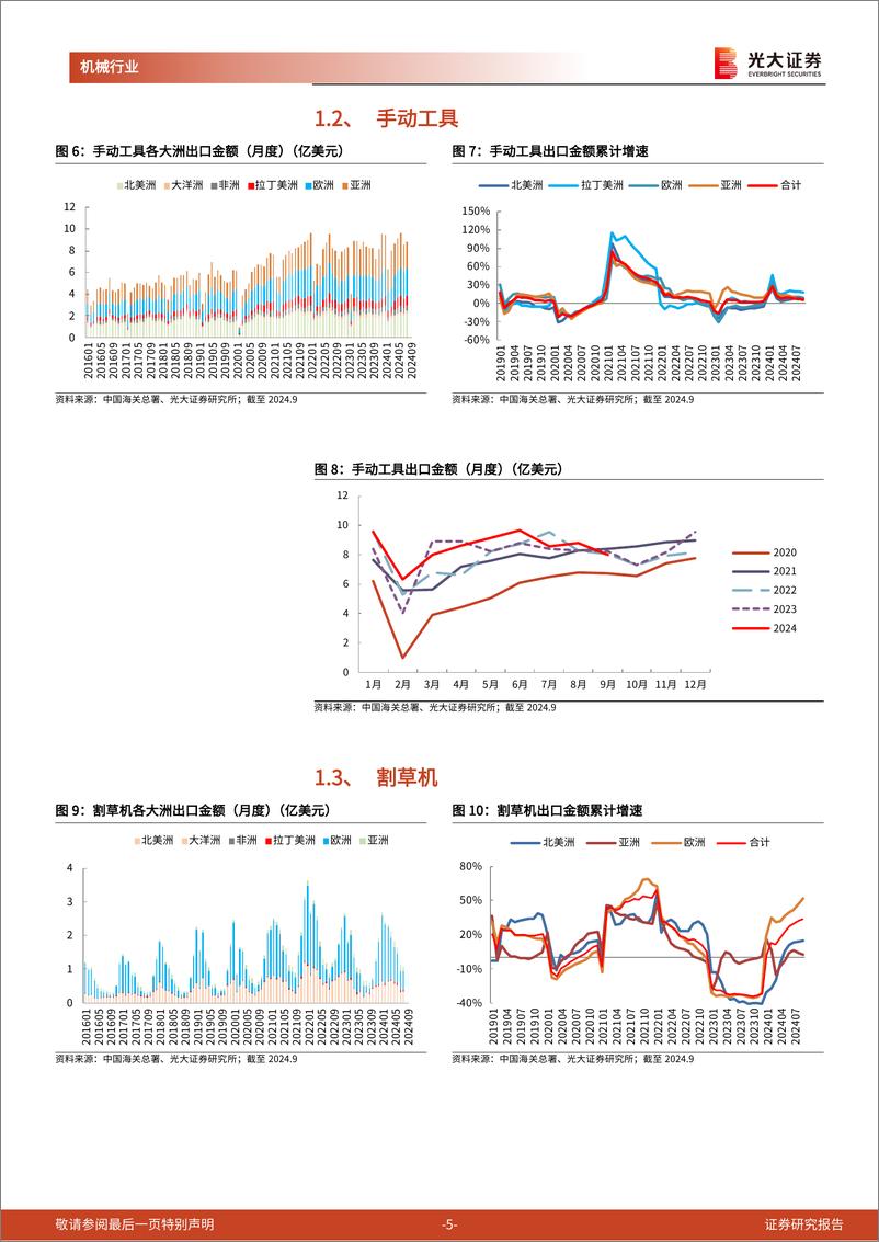 《机械行业海关总署出口月报(五)：9月出口走弱，关注下半年旺季表现-241021-光大证券-16页》 - 第6页预览图