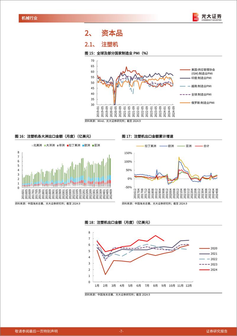 《机械行业海关总署出口月报(五)：9月出口走弱，关注下半年旺季表现-241021-光大证券-16页》 - 第8页预览图