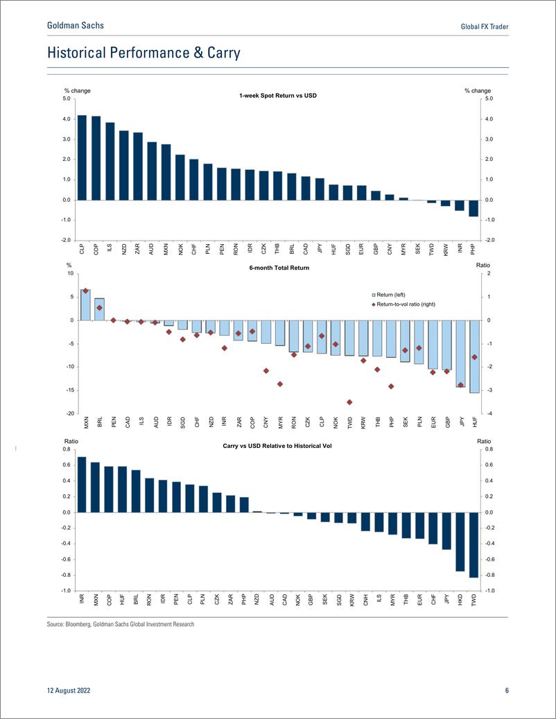 《Global FX Trade A Short-Term Reprieve(1)》 - 第7页预览图