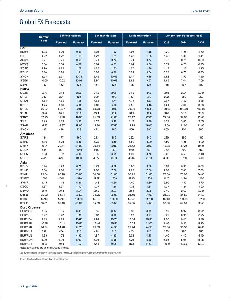 《Global FX Trade A Short-Term Reprieve(1)》 - 第8页预览图