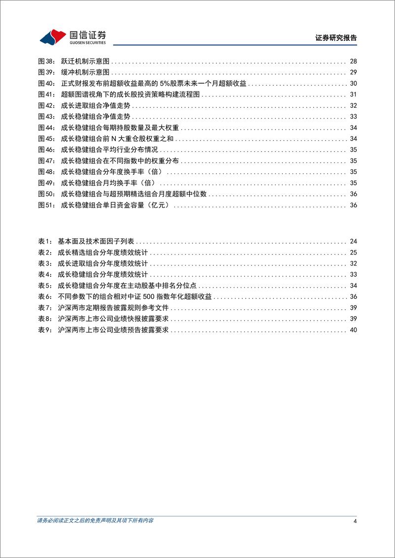 《金融工程专题研究：超额图谱视角下的成长股投资策略-20230607-国信证券-42页》 - 第5页预览图