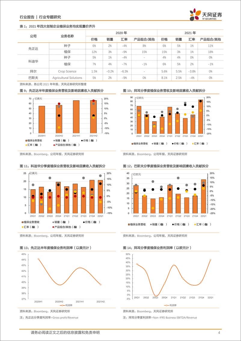 《基础化工行业天风问答系列：全球农药行业景气如何？-20220518-天风证券-15页》 - 第5页预览图