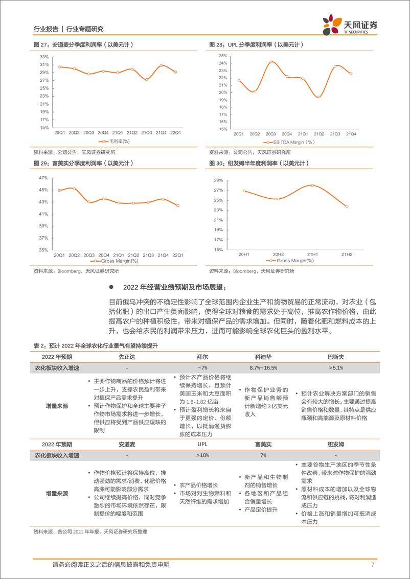 《基础化工行业天风问答系列：全球农药行业景气如何？-20220518-天风证券-15页》 - 第8页预览图