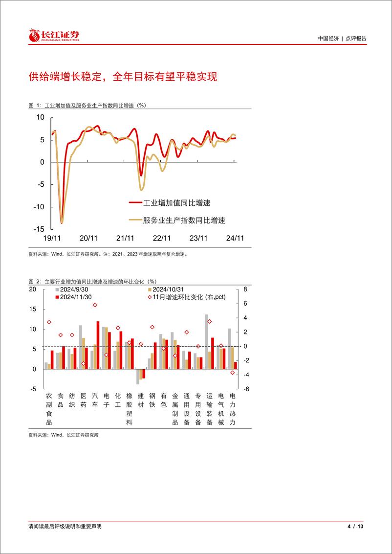 《11月经济数据点评：弱数据带来更强期待-241216-长江证券-13页》 - 第4页预览图