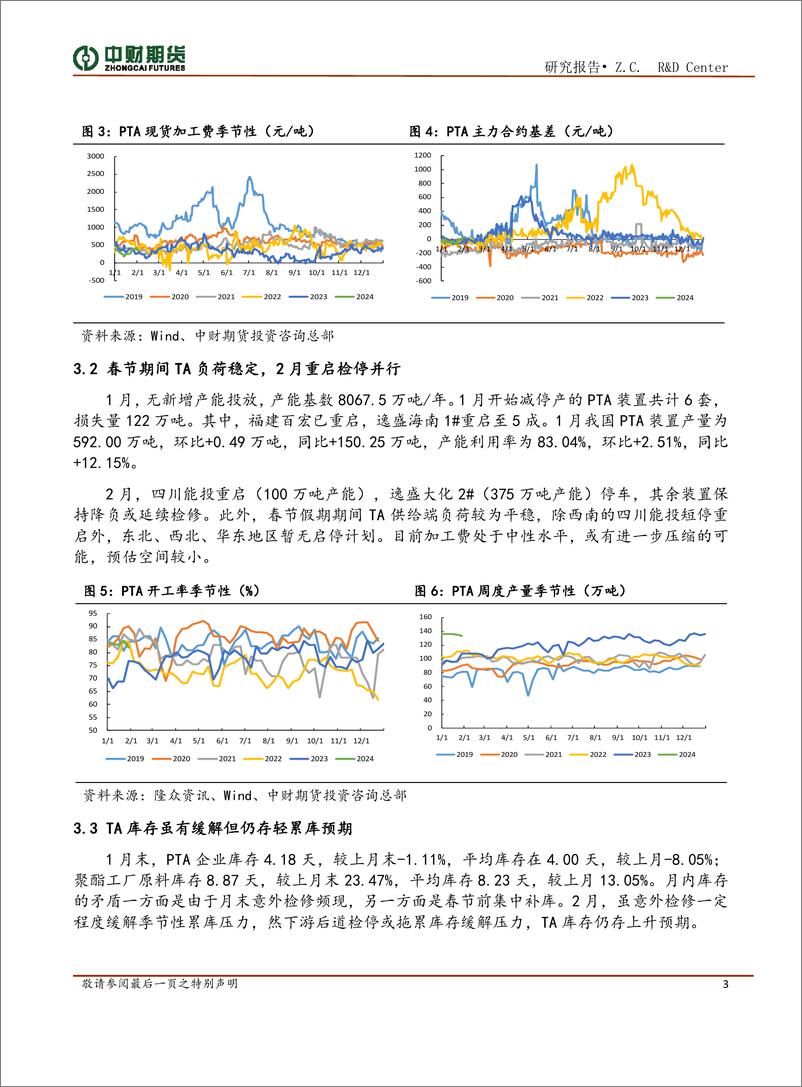 《聚酯投资策略月报：市场多空因素并存，复工成核心驱动-20240205-中财期货-10页》 - 第3页预览图