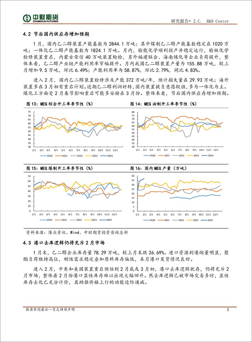 《聚酯投资策略月报：市场多空因素并存，复工成核心驱动-20240205-中财期货-10页》 - 第5页预览图