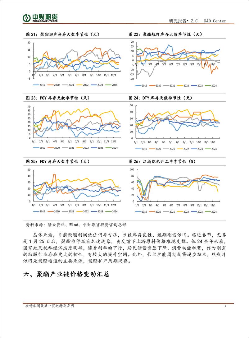 《聚酯投资策略月报：市场多空因素并存，复工成核心驱动-20240205-中财期货-10页》 - 第7页预览图