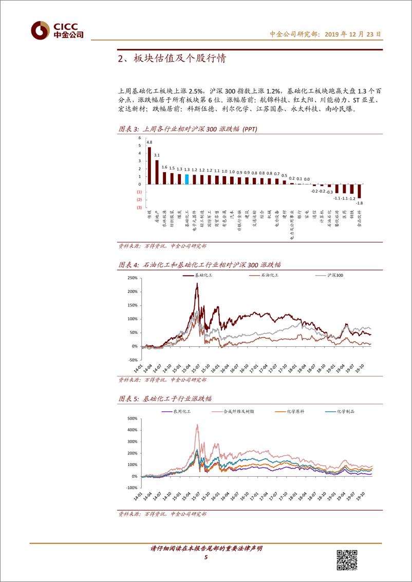 《化工行业动态：乙二醇价格大涨，关注液晶材料和钛白粉-20191223-中金公司-18页》 - 第6页预览图