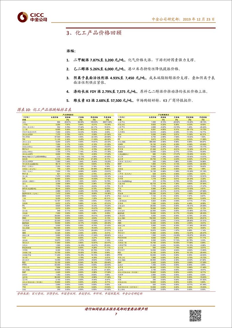 《化工行业动态：乙二醇价格大涨，关注液晶材料和钛白粉-20191223-中金公司-18页》 - 第8页预览图