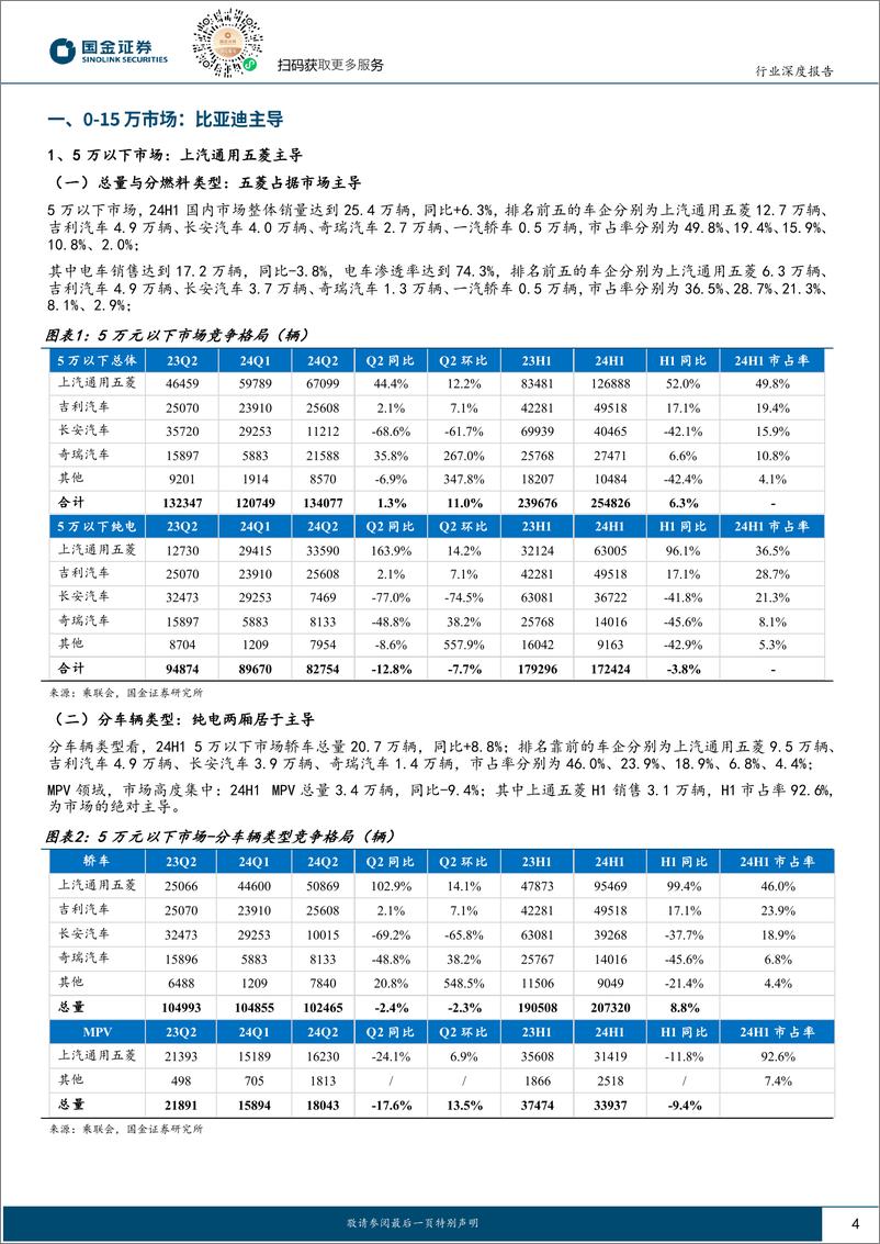 《2024整车竞争格局研究报告_两端价格带格局清晰_中间优胜劣汰加速-1》 - 第4页预览图