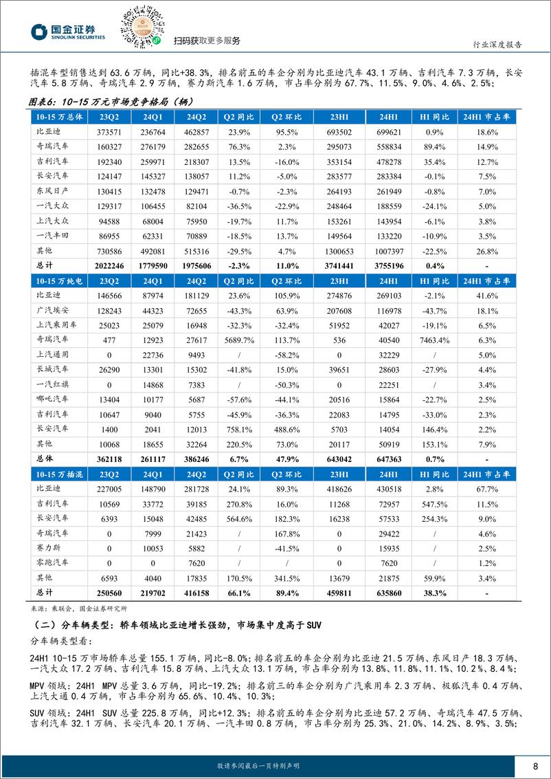 《2024整车竞争格局研究报告_两端价格带格局清晰_中间优胜劣汰加速-1》 - 第8页预览图