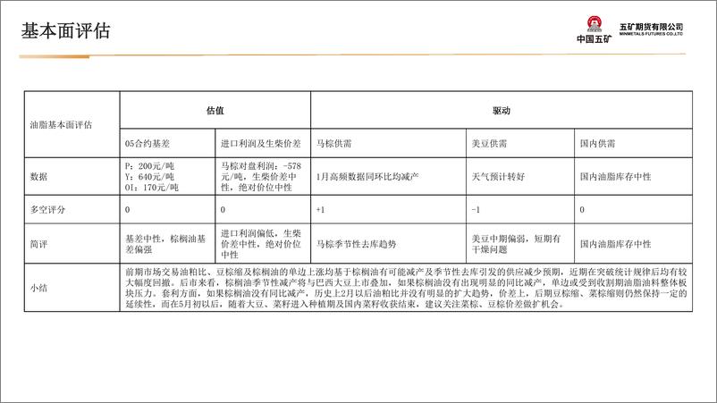 《油脂月报：宽幅震荡为主，关注季节性转换-20240202-五矿期货-35页》 - 第5页预览图