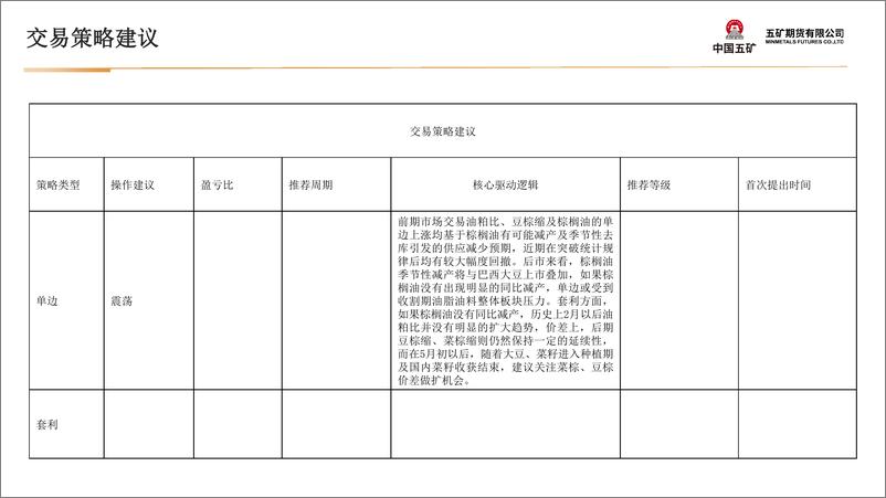 《油脂月报：宽幅震荡为主，关注季节性转换-20240202-五矿期货-35页》 - 第6页预览图