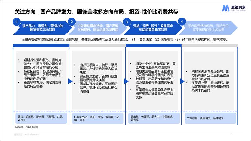 《2024年一季度消费新潜力白皮书》 - 第7页预览图