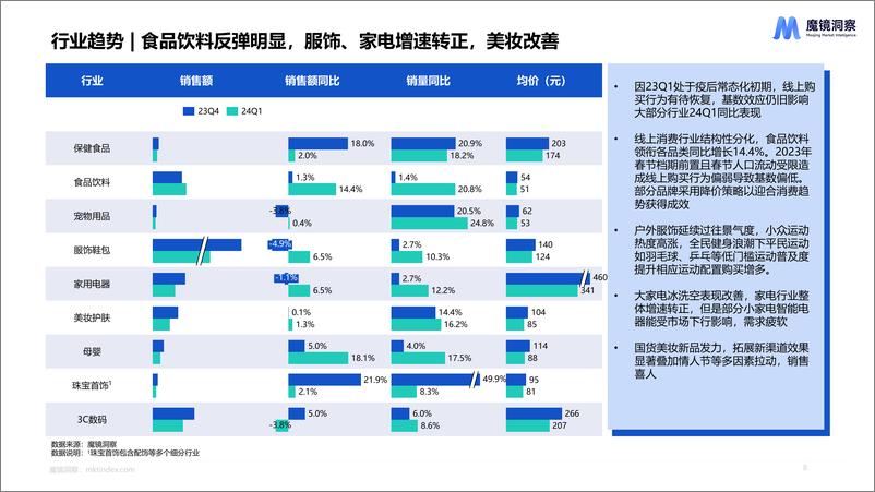 《2024年一季度消费新潜力白皮书》 - 第8页预览图