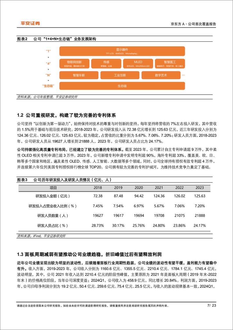 《京东方A(000725)LCD%26OLED双龙头，半导体显示领航-240513-平安证券-23页》 - 第7页预览图