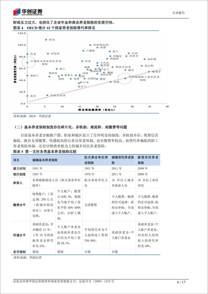 《华创证券-金融服务：中国养老保障体系重构路线图展望》 - 第6页预览图