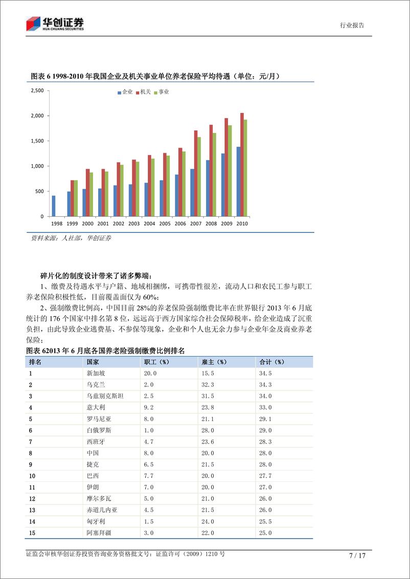 《华创证券-金融服务：中国养老保障体系重构路线图展望》 - 第7页预览图