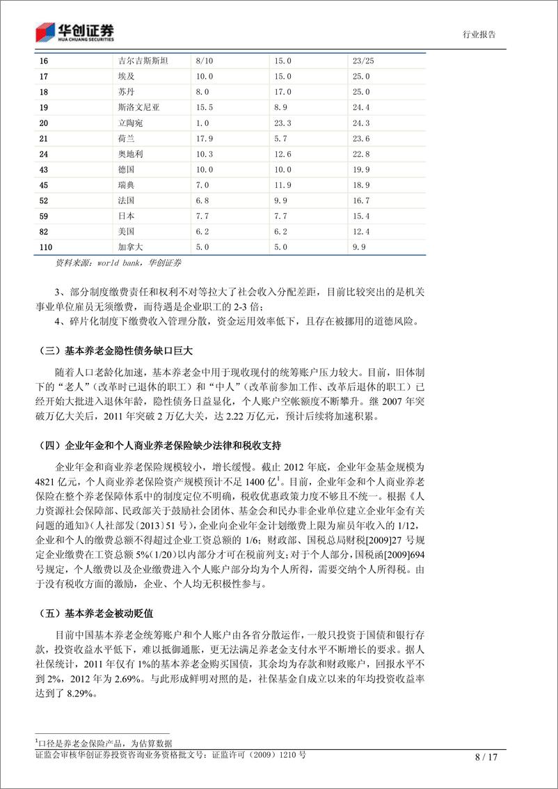 《华创证券-金融服务：中国养老保障体系重构路线图展望》 - 第8页预览图