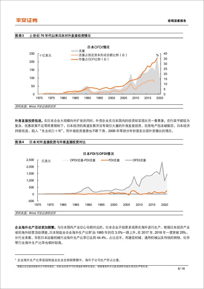 《“日本启示录”系列（三）：日本房地产泡沫如何走向破产业篇-20221102-平安证券-16页》 - 第7页预览图