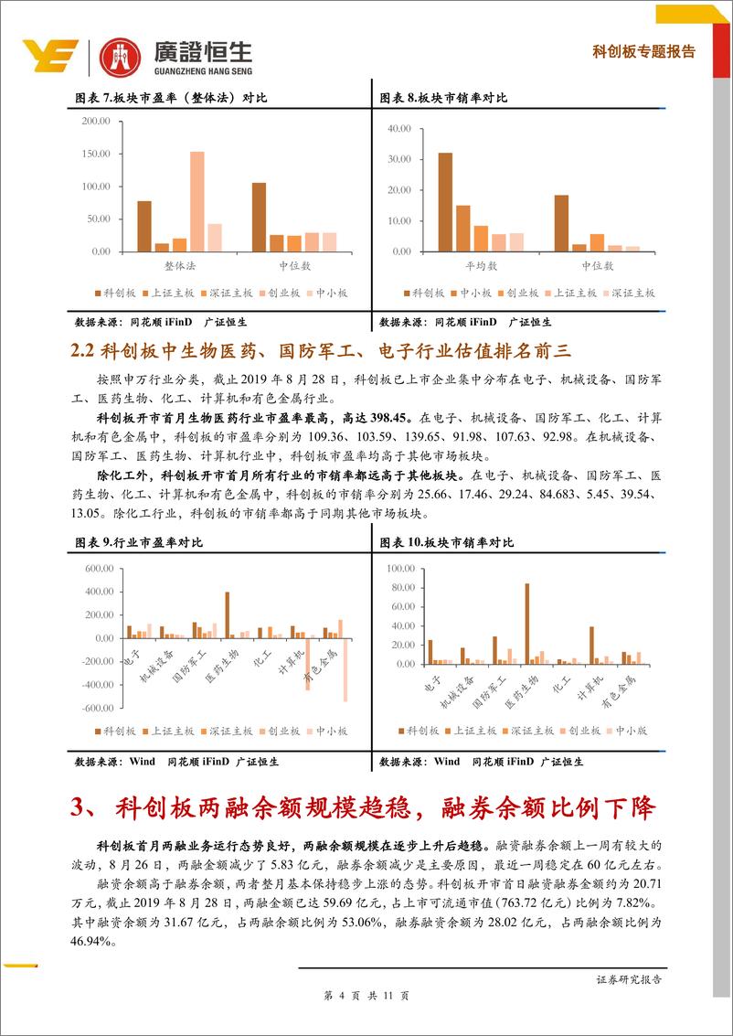 《【科创板首月回顾】“打新”赚钱效应依然明显，二级市场逐步降温-20190829-广证恒生-11页》 - 第5页预览图