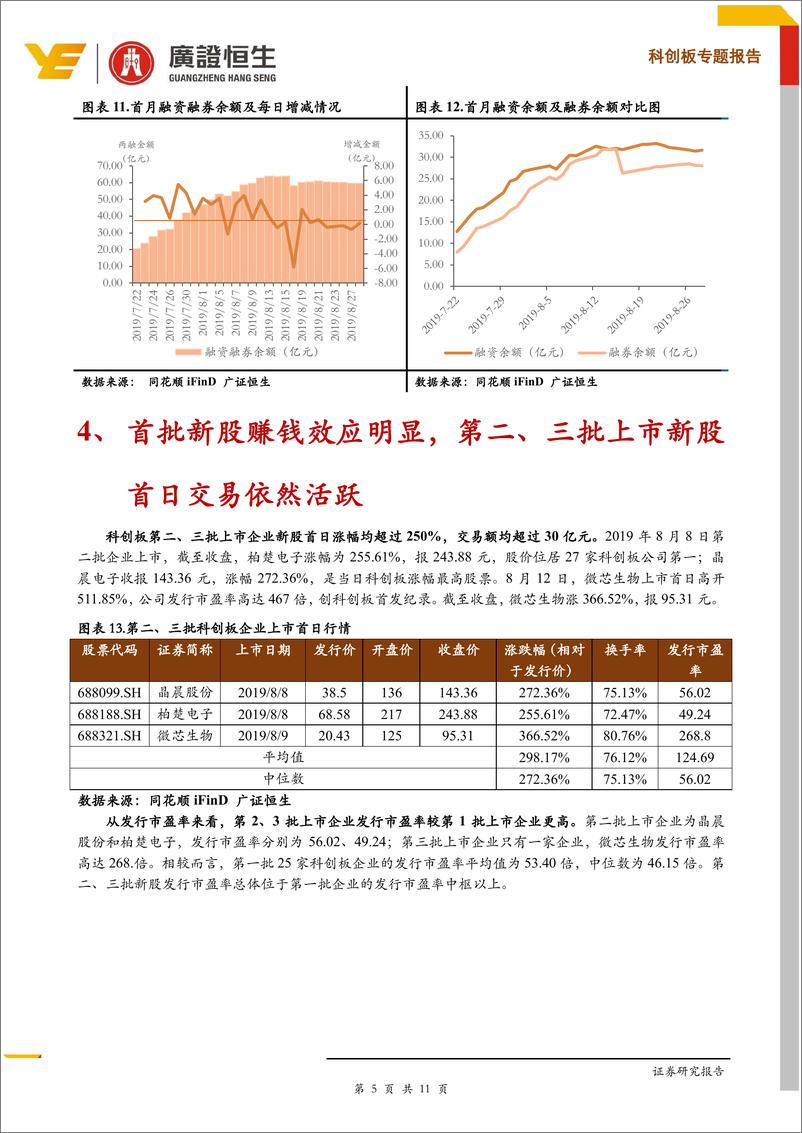 《【科创板首月回顾】“打新”赚钱效应依然明显，二级市场逐步降温-20190829-广证恒生-11页》 - 第6页预览图