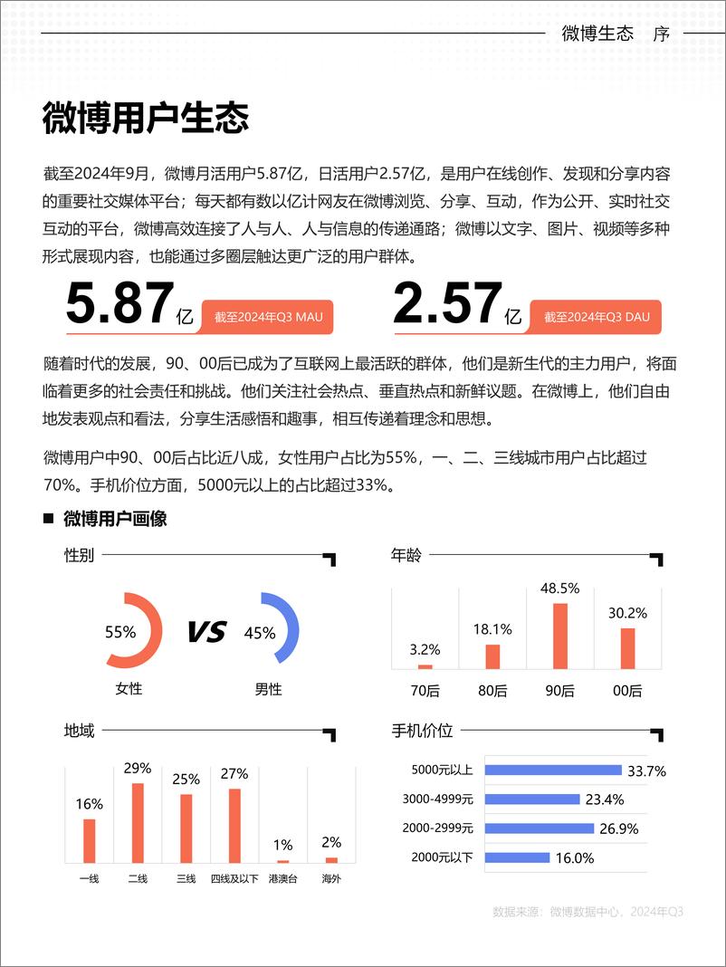 《微博_2024年微博用户消费趋势报告》 - 第3页预览图