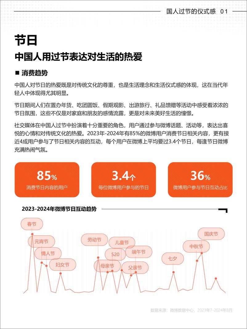 《微博_2024年微博用户消费趋势报告》 - 第7页预览图