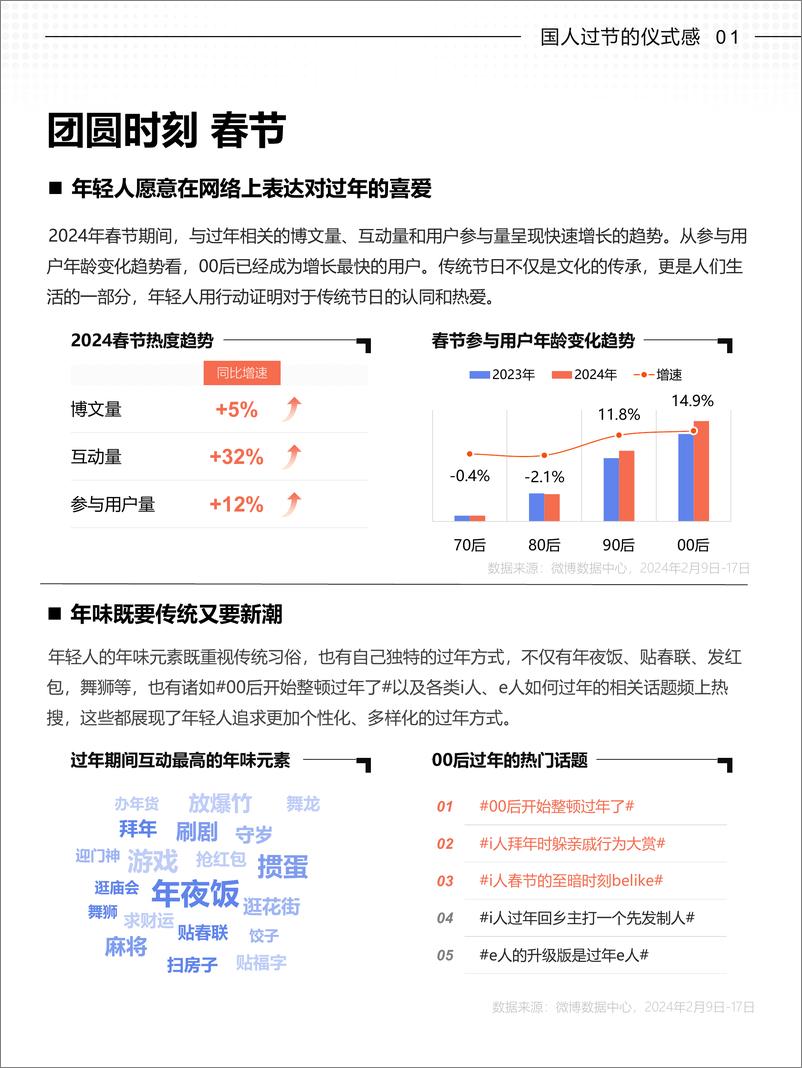 《微博_2024年微博用户消费趋势报告》 - 第8页预览图