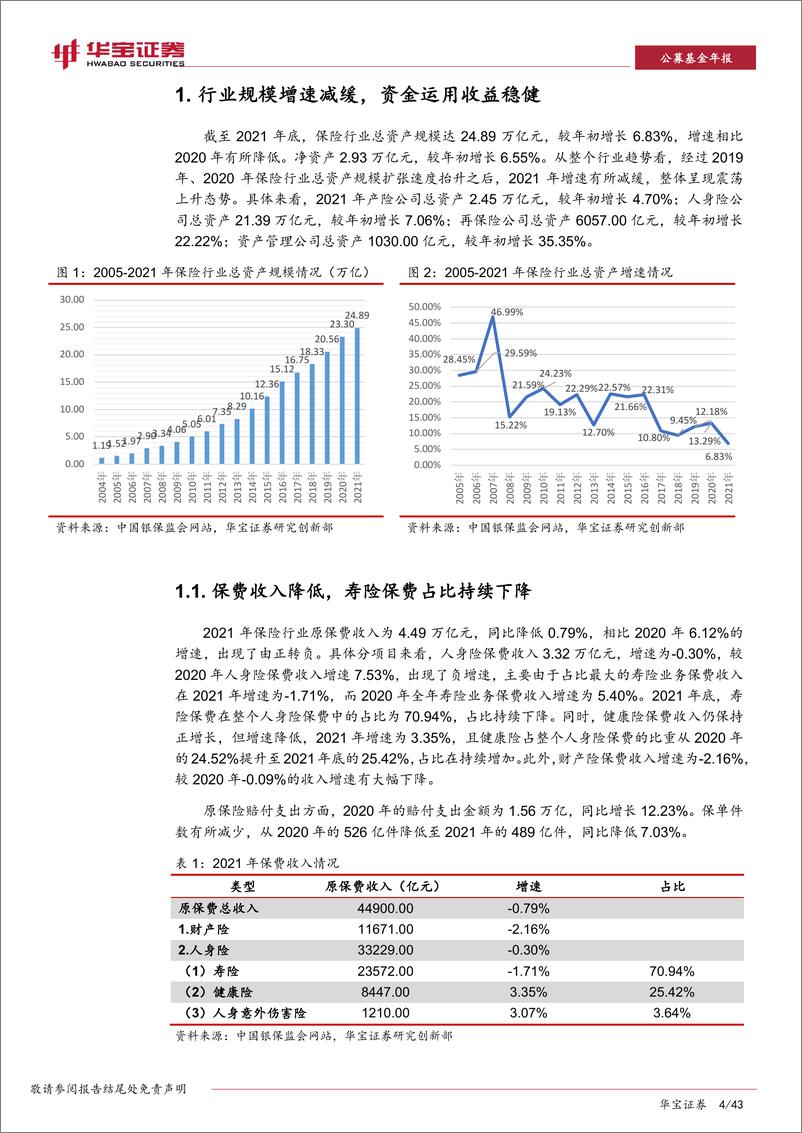 《2022年保险资产管理年度报告：服务实体经济，促进高质量发展-20220414-华宝证券-43页》 - 第5页预览图