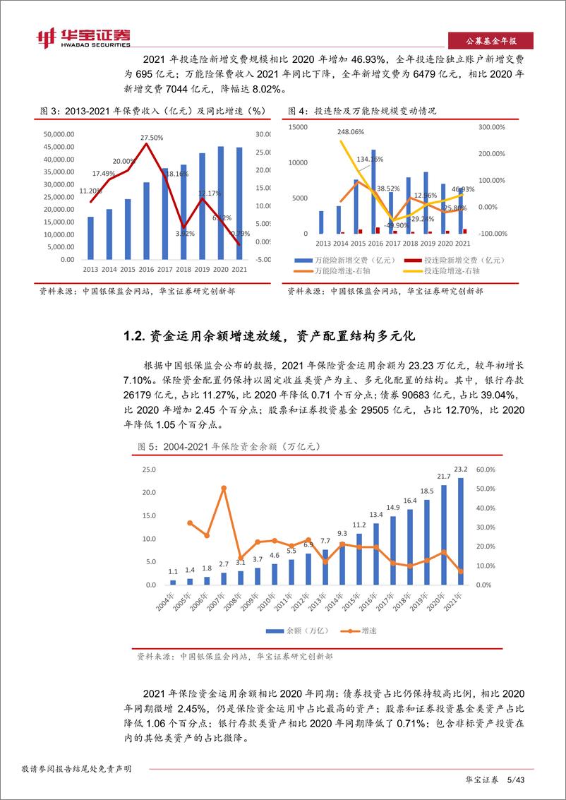 《2022年保险资产管理年度报告：服务实体经济，促进高质量发展-20220414-华宝证券-43页》 - 第6页预览图