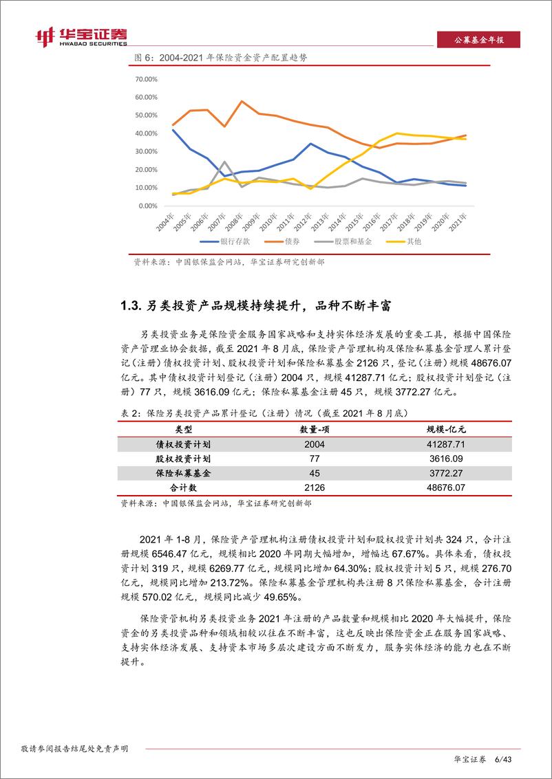 《2022年保险资产管理年度报告：服务实体经济，促进高质量发展-20220414-华宝证券-43页》 - 第7页预览图