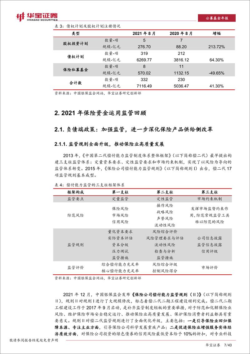 《2022年保险资产管理年度报告：服务实体经济，促进高质量发展-20220414-华宝证券-43页》 - 第8页预览图