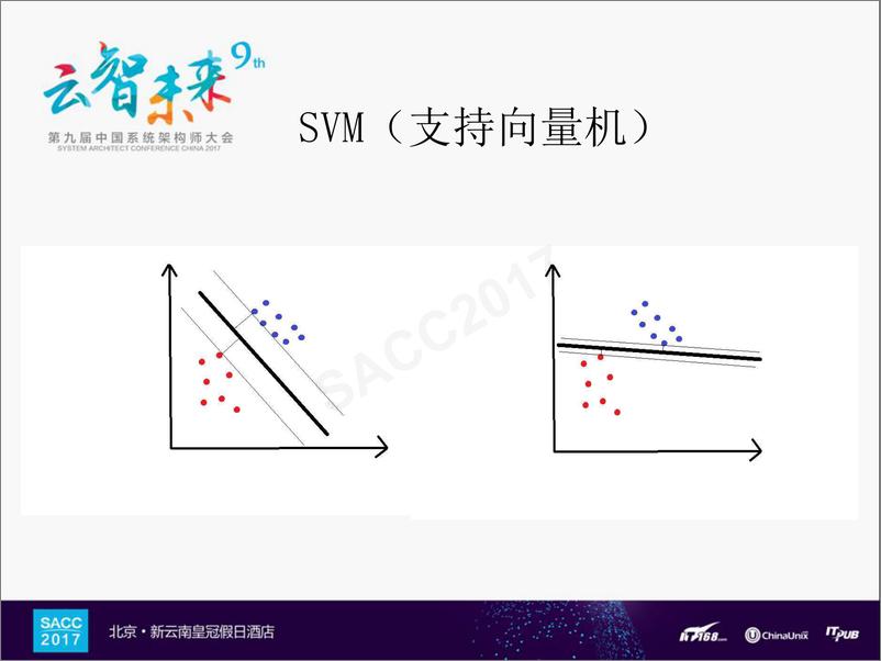 《毛大鹏：机器学习和未知样本检测》 - 第7页预览图