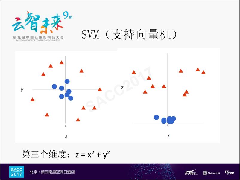 《毛大鹏：机器学习和未知样本检测》 - 第8页预览图