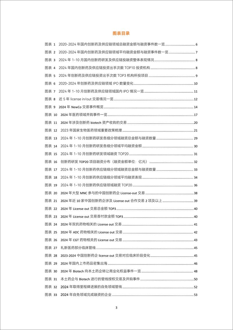 《2024创新药及供应链年度创新白皮书》 - 第4页预览图