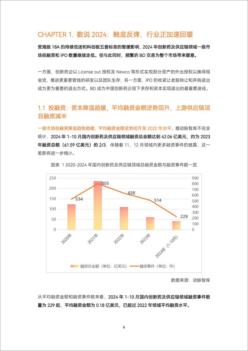 《2024创新药及供应链年度创新白皮书》 - 第7页预览图