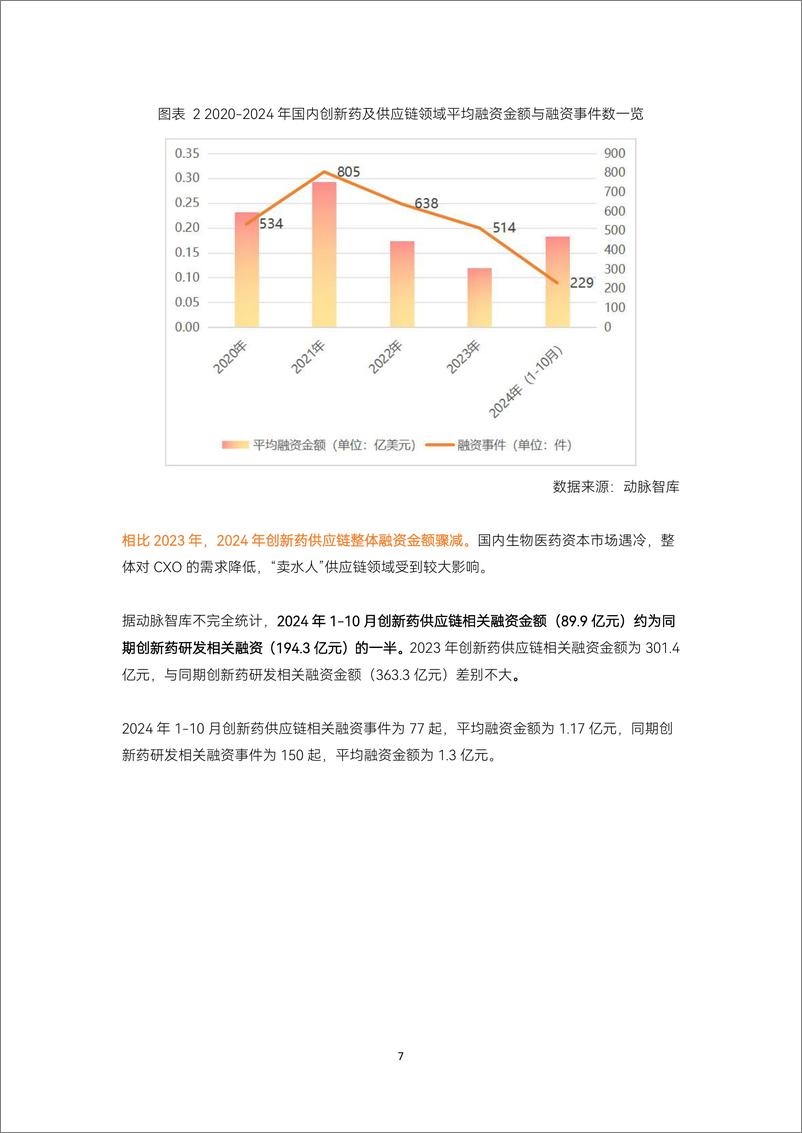 《2024创新药及供应链年度创新白皮书》 - 第8页预览图