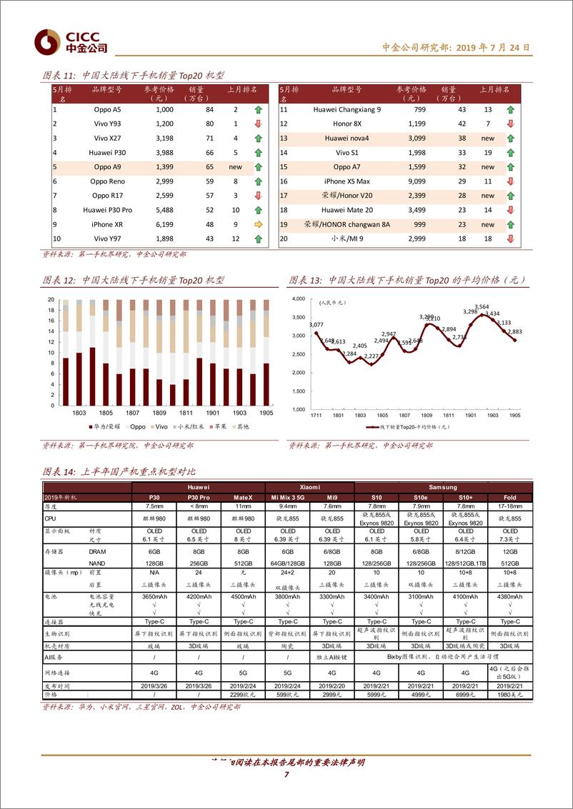 《手机行业观察（7月）：华为事件影响缓和，关注5G手机上市情况-20190724-中金公司-15页》 - 第8页预览图