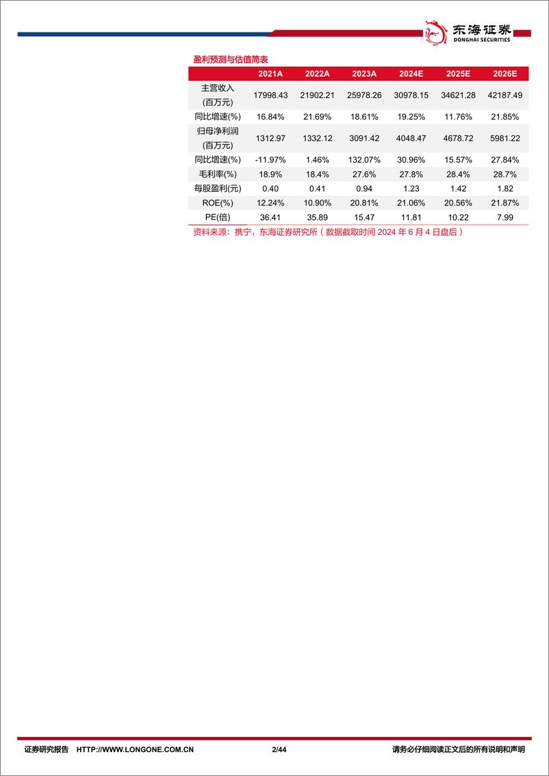 《赛轮轮胎(601058)公司深度报告：重研发深耕耘，全球化广布局-240604-东海证券-44页》 - 第2页预览图