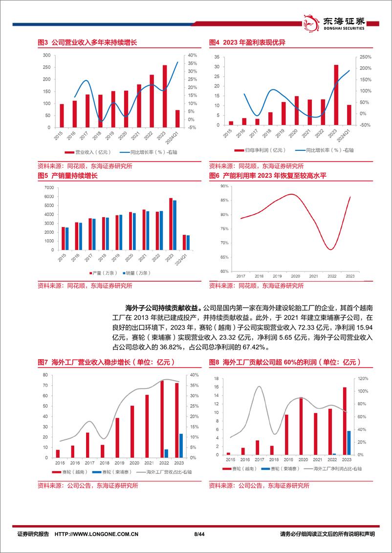 《赛轮轮胎(601058)公司深度报告：重研发深耕耘，全球化广布局-240604-东海证券-44页》 - 第8页预览图