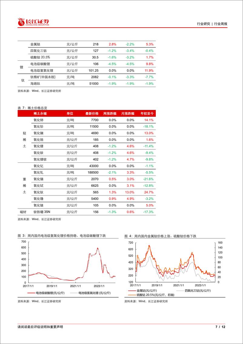 《金属、非金属与采矿行业：政策刺激看好铜铝上行，黄金主升重视白银弹性-240519-长江证券-12页》 - 第7页预览图