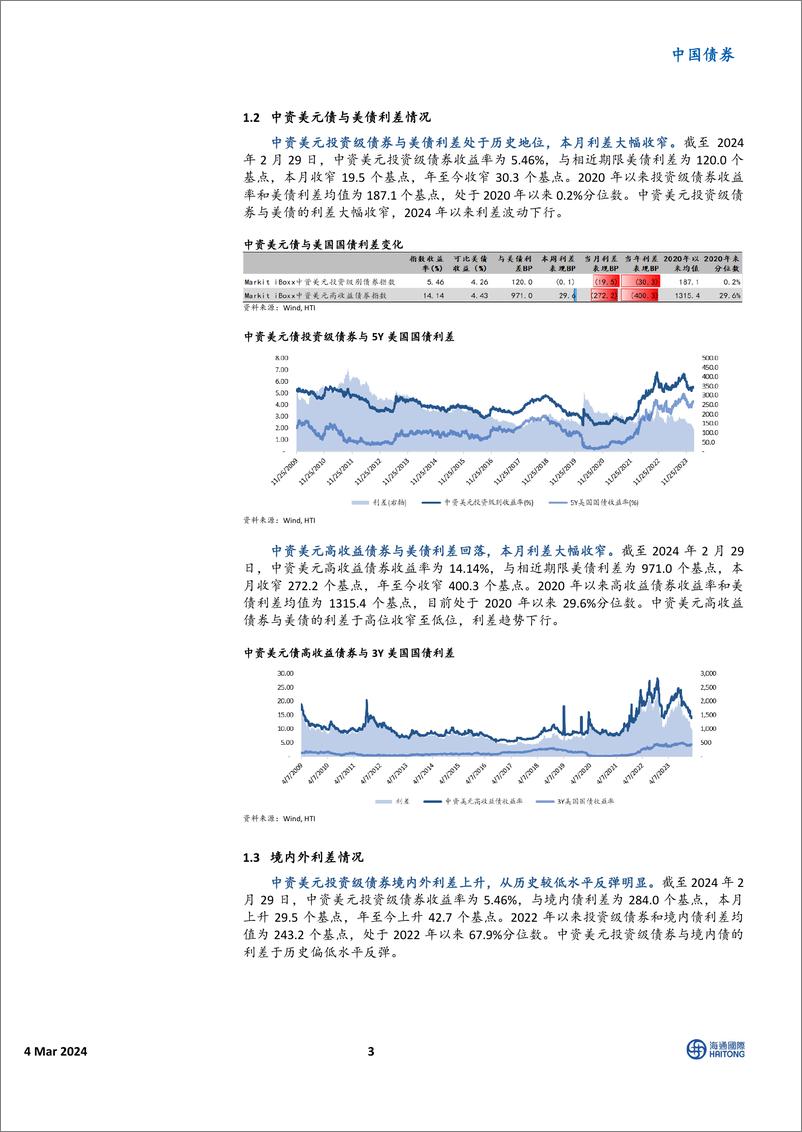 《中资美元债市场2月报：美债收益率升至高位，关注市场调整后机会-20240304-海通国际-21页》 - 第3页预览图