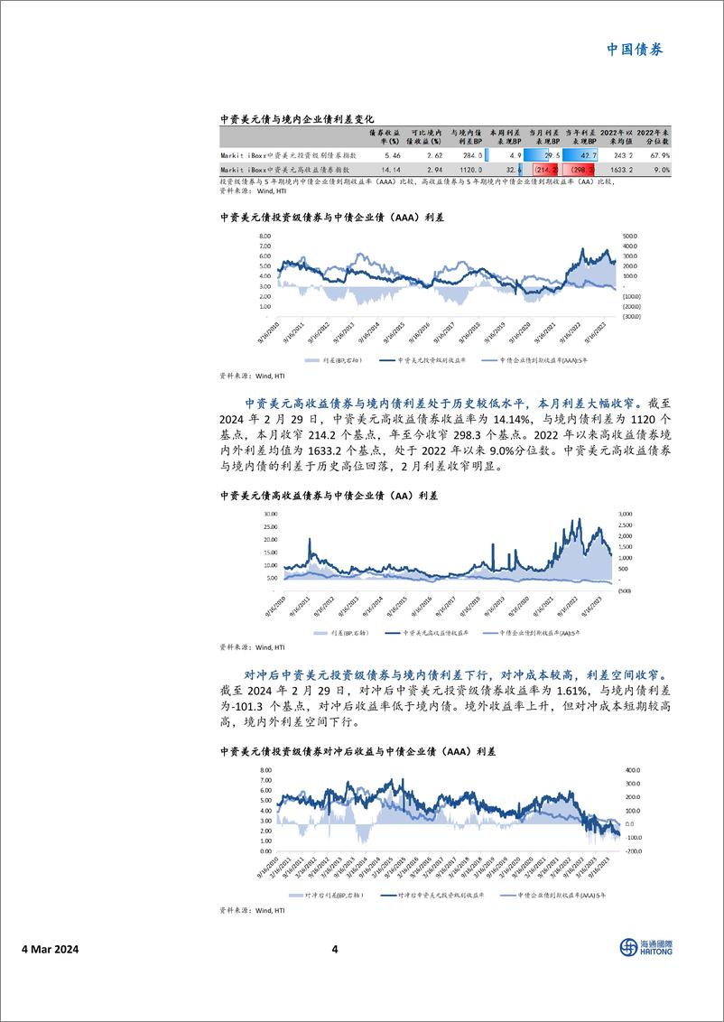 《中资美元债市场2月报：美债收益率升至高位，关注市场调整后机会-20240304-海通国际-21页》 - 第4页预览图