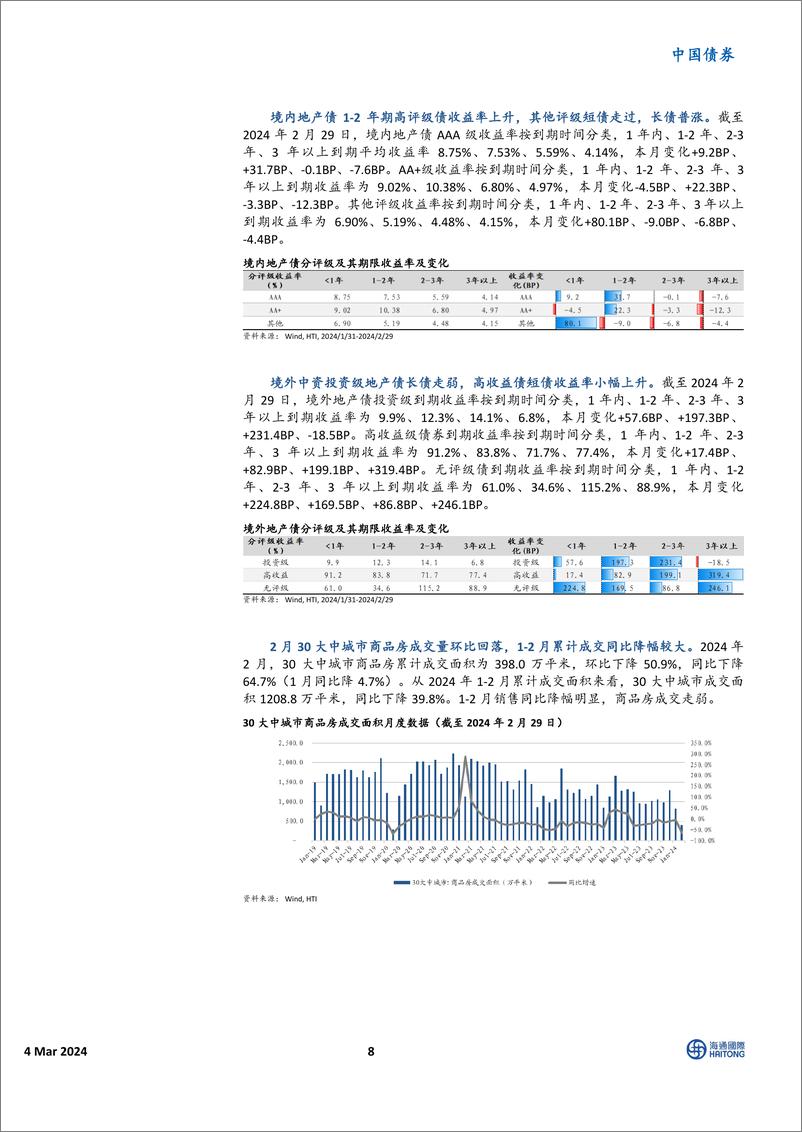 《中资美元债市场2月报：美债收益率升至高位，关注市场调整后机会-20240304-海通国际-21页》 - 第8页预览图