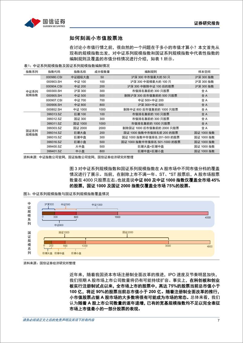 《金融工程专题研究：聚焦小盘股-如何构建小市值股票投资策略？-20220405-国信证券-23页》 - 第8页预览图